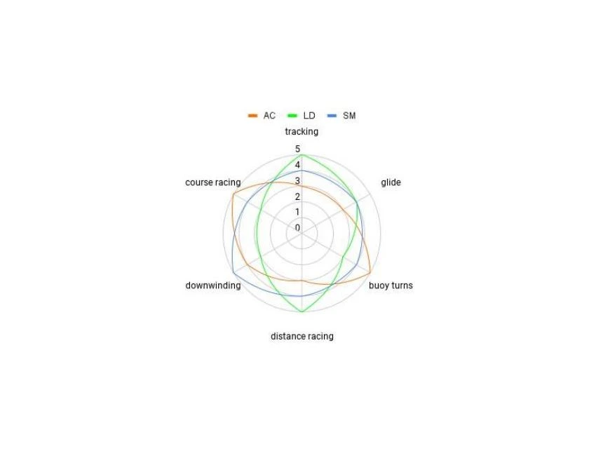 Aileron SUP - AC 213 – Image 8
