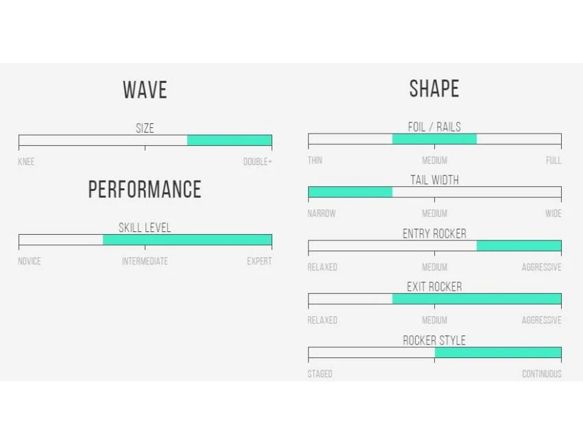 MAV'S Gun - 9'0 X 21 1/8" X 3 1/2" - 72.6 L - Combo - Futures – Image 6